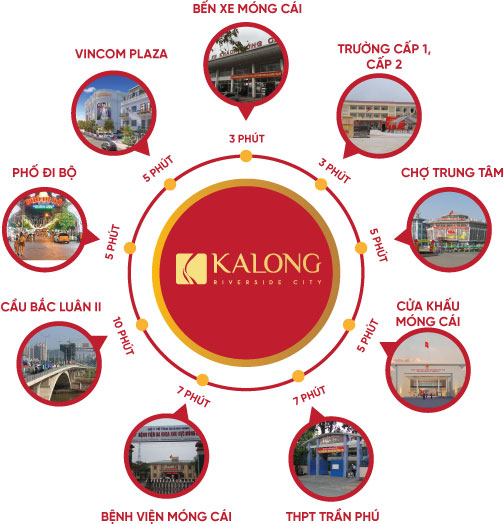 liên kết vùng dự án kalong center city