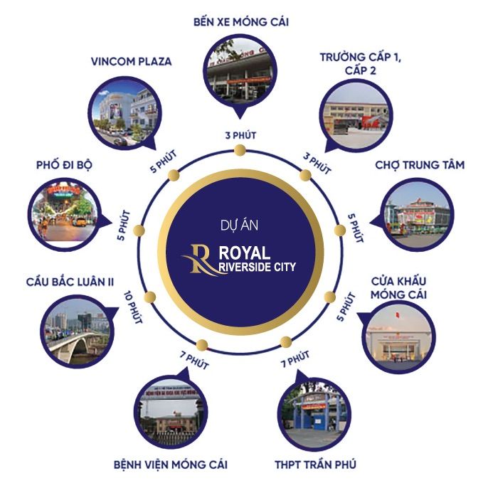liên kết vùng dự án royal riverside city móng cái