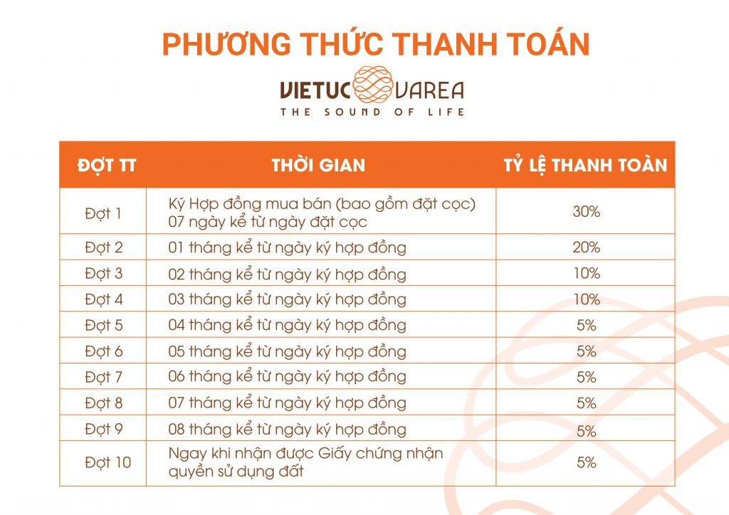 tiến độ thanh toán dự án vietuc varea bến lức long an